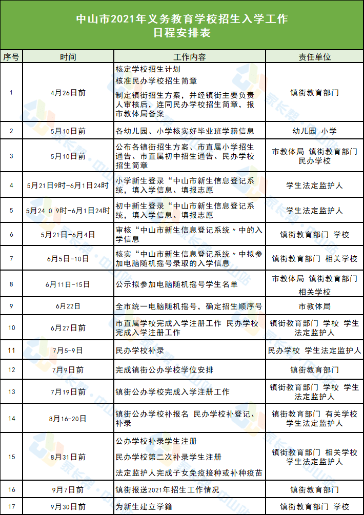 巴中市何长林最新消息,巴中市何长林的最新消息