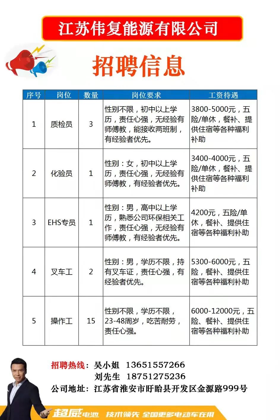 常熟090招聘网最新招聘,常熟090招聘网最新招聘动态深度解析