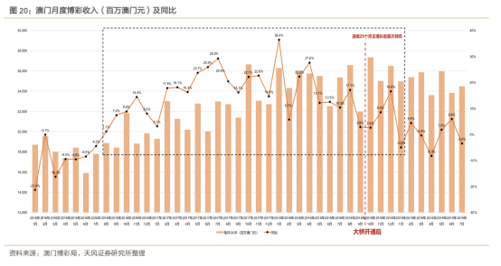2025年澳门的资料网站,探索未来的澳门，资料网站的发展与展望（2025年）