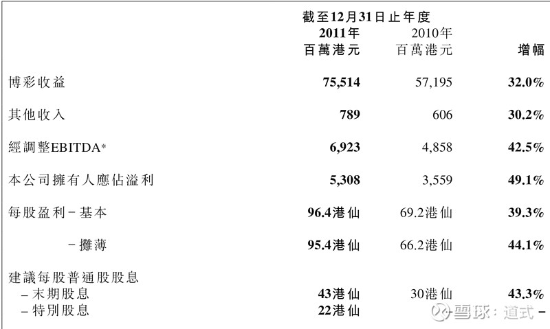 新澳门开彩开奖结果历史数据表,澳门新彩开奖结果历史数据表及其分析